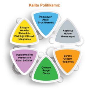 Kalite Politikamız